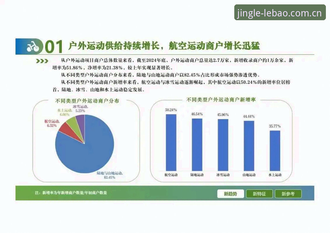 乐宝体育平台用户增长新趋势：2024年官方网站攻略全面升级